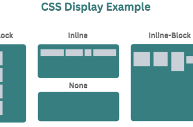 Display Property in css No Need Another artical All In One